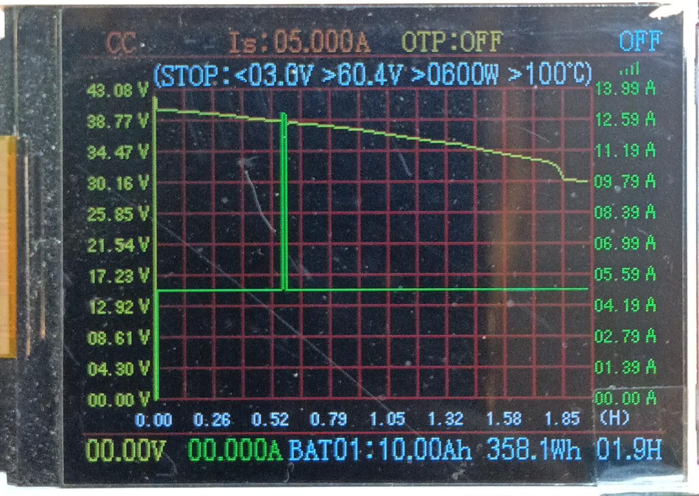 Bicicleta Eléctrica USADA en Consignación – Aurora SPILLO – Batería 96% (Curva real) <BR><B>PRECIO EFECTIVO $1.220.000.-</B> - Imagen 9